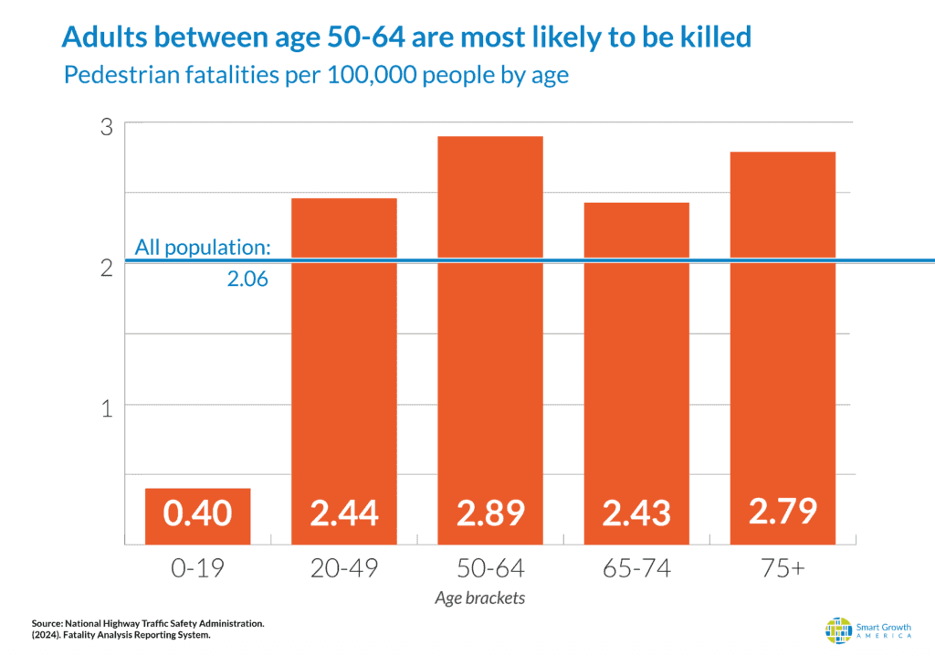 DBD-2024-graphics_Age-2-1024×718