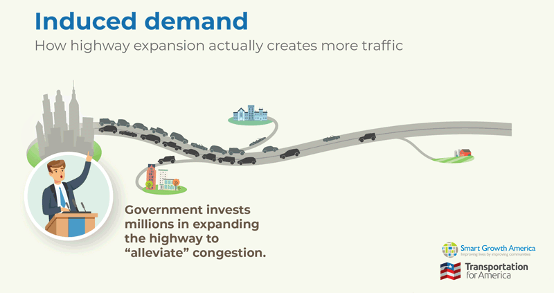 More highways, more driving, more emissions: Explaining “induced demand”