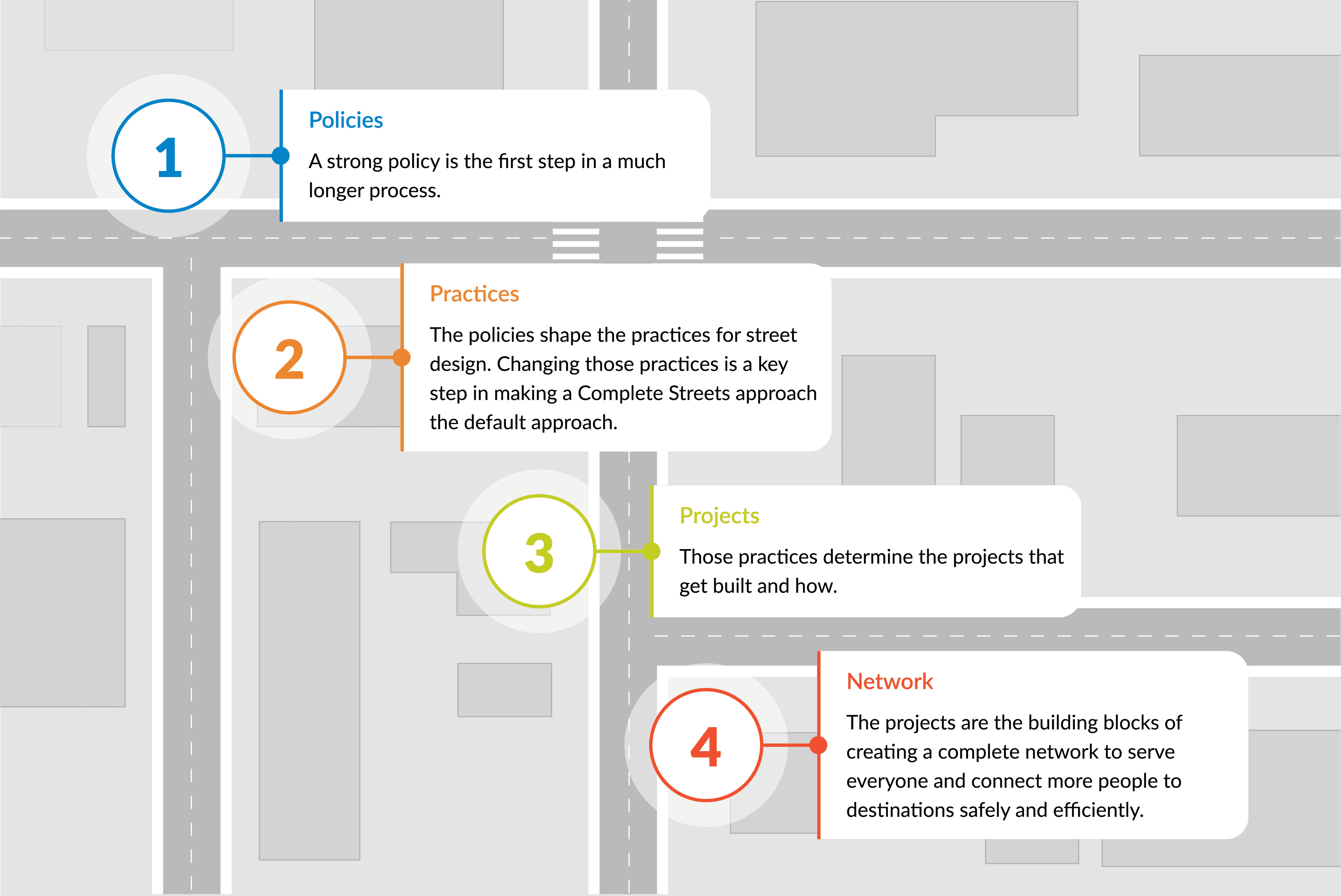 SGA-CompleteStreetsIllustration-01
