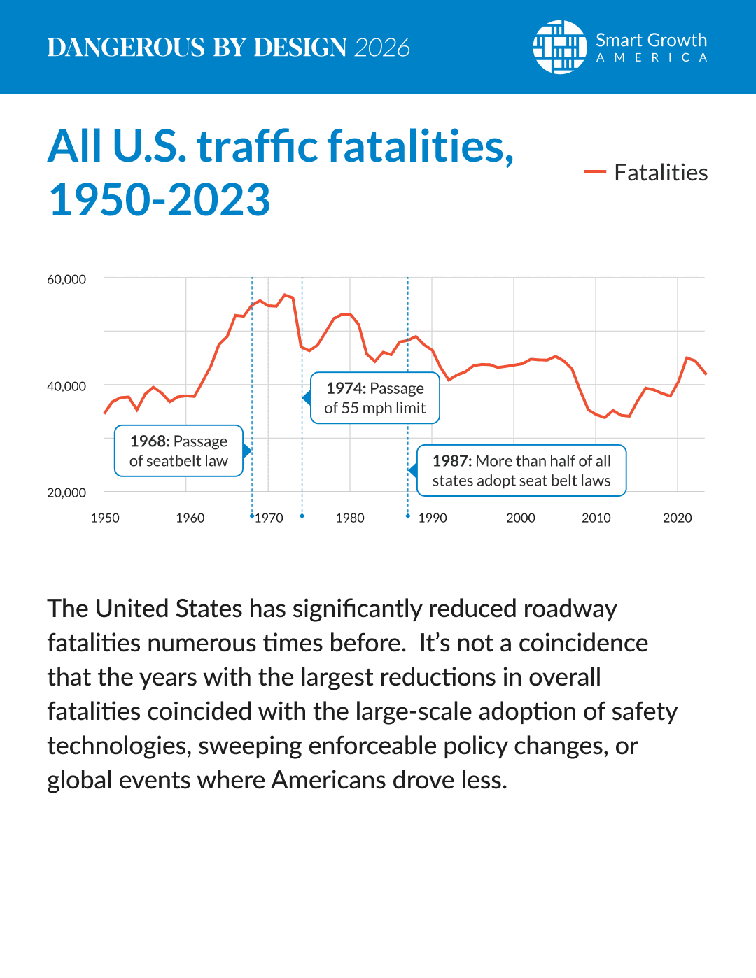 All US Traffic Fatalities-v1